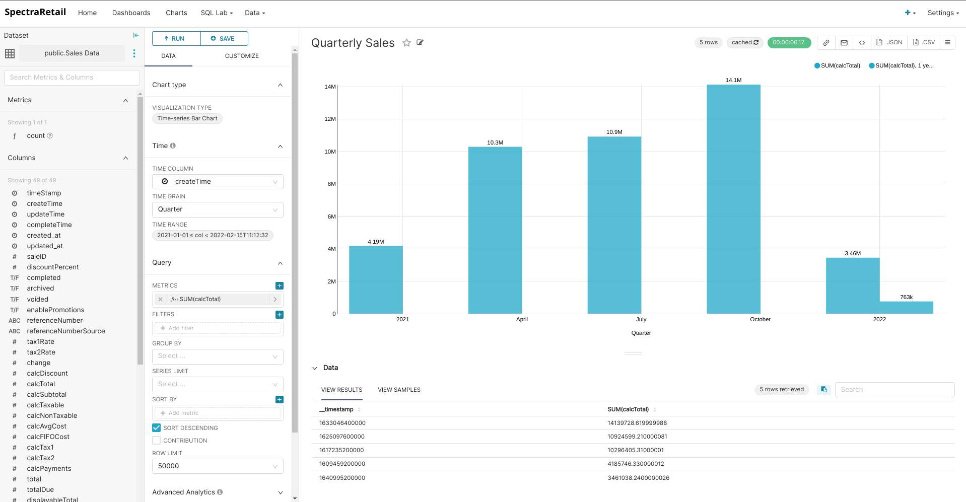 Example Quarterly Sales